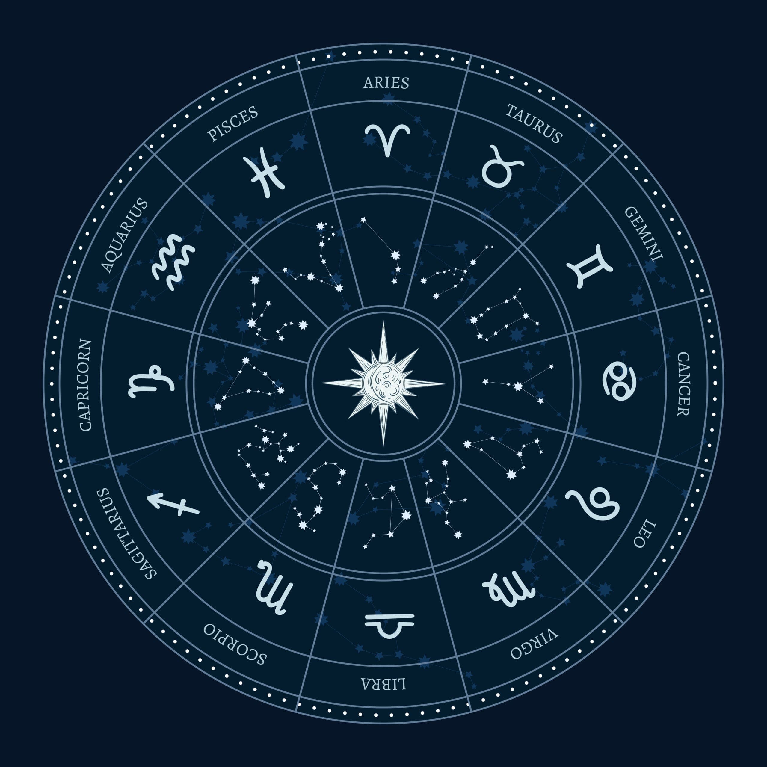 Astrologia: A Natureza dos Signos